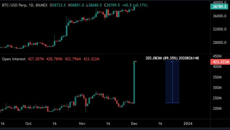 Bitcoin price USD